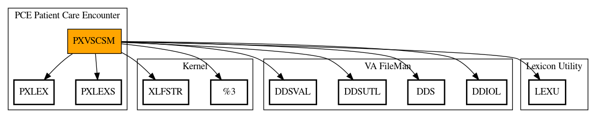 Call Graph