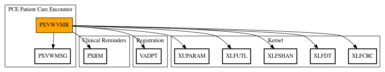 Call Graph