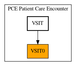 Caller Graph