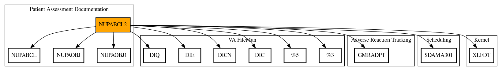 Call Graph