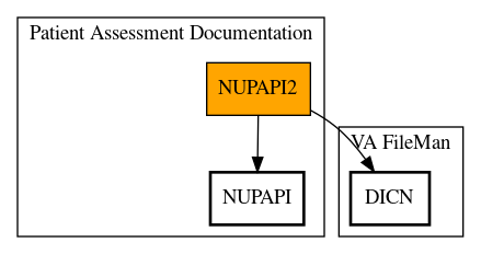 Call Graph