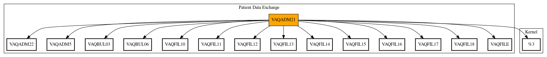 Call Graph