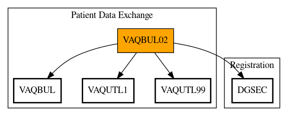 Call Graph