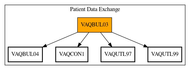 Call Graph