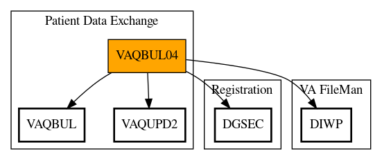 Call Graph