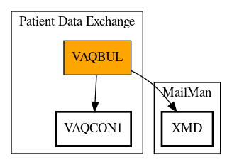 Call Graph