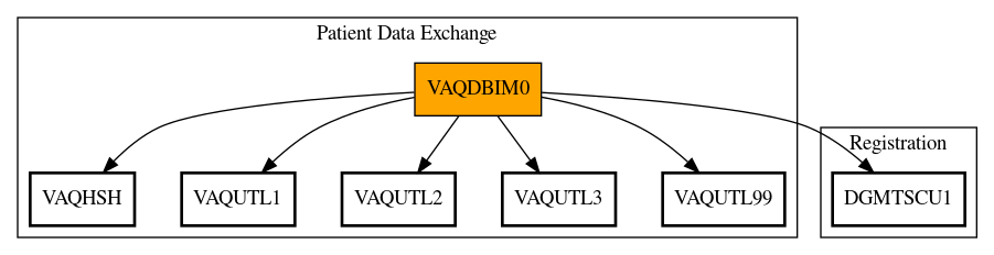 Call Graph