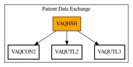 Call Graph