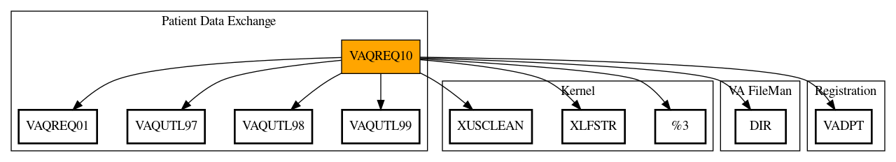 Call Graph