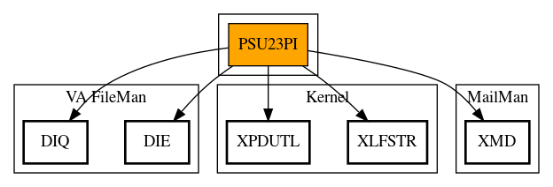 Call Graph