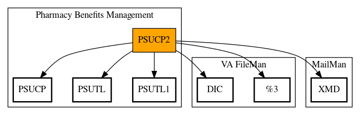 Call Graph