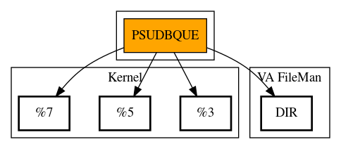 Call Graph