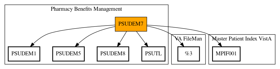 Call Graph