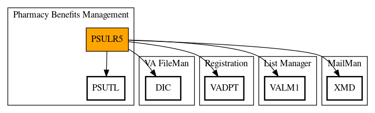 Call Graph