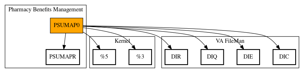 Call Graph