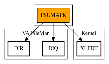 Call Graph