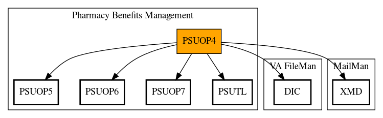 Call Graph