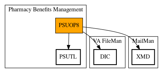 Call Graph