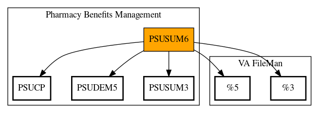 Call Graph