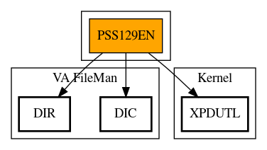 Call Graph