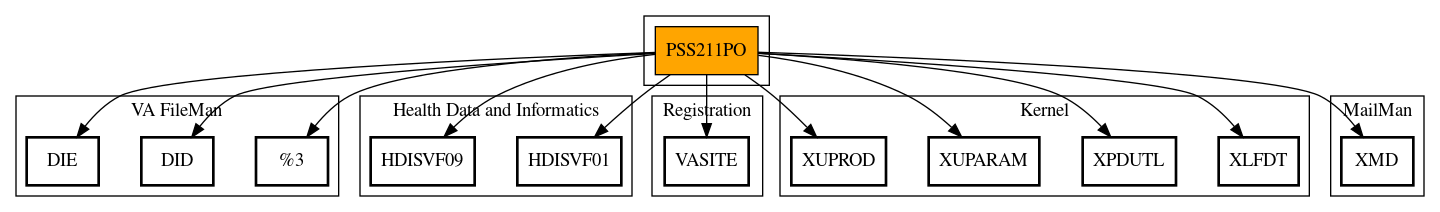 Call Graph