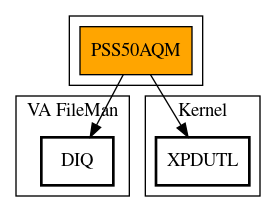 Call Graph