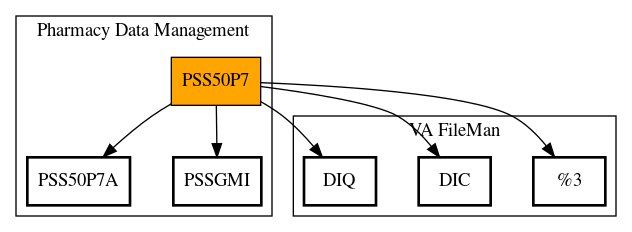 Call Graph