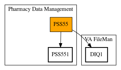 Call Graph