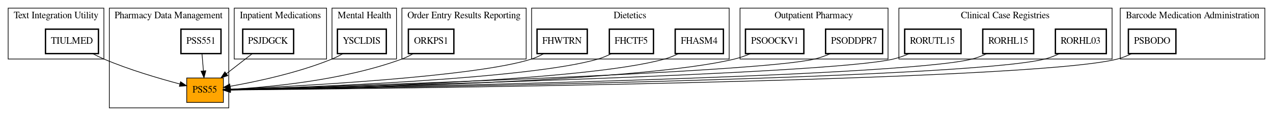 Caller Graph