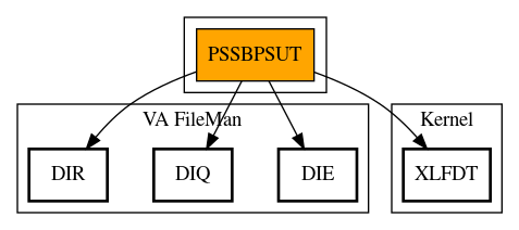 Call Graph