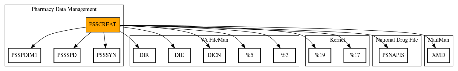 Call Graph