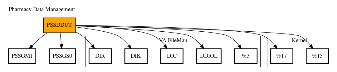 Call Graph