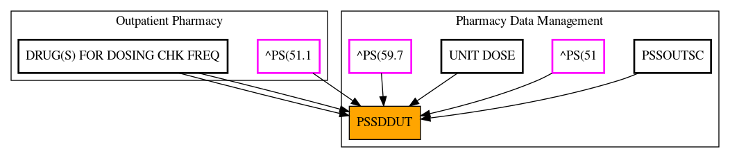 Caller Graph