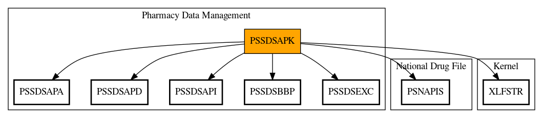 Call Graph