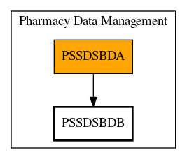 Call Graph