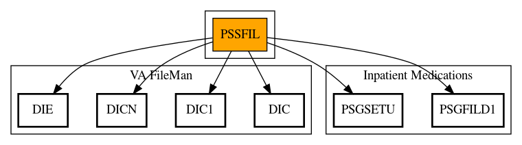 Call Graph