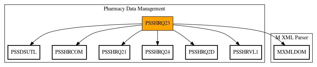 Call Graph