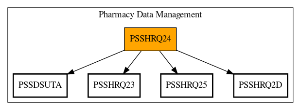 Call Graph