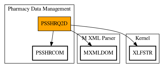 Call Graph