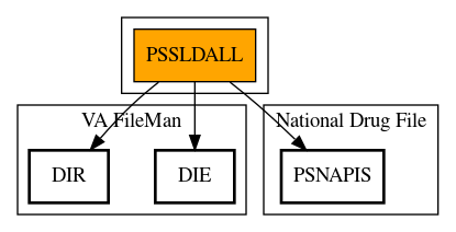 Call Graph