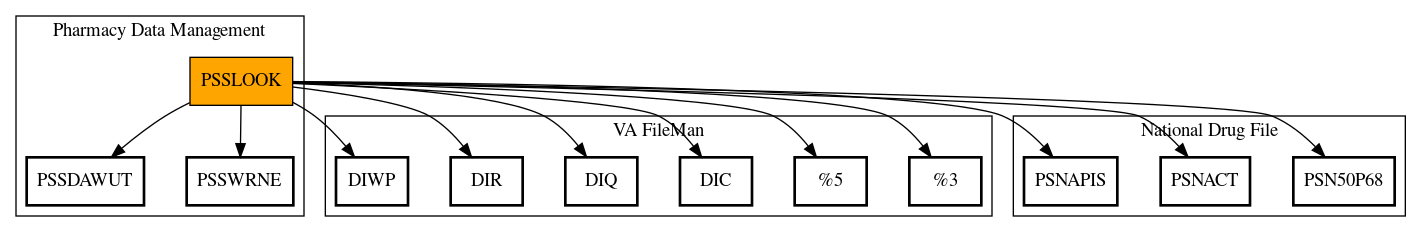 Call Graph