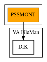 Call Graph