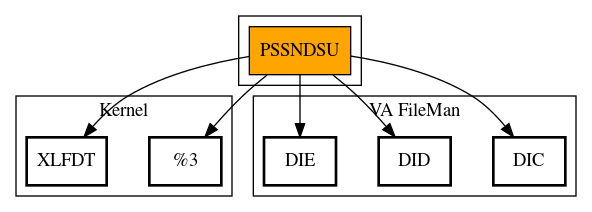 Call Graph