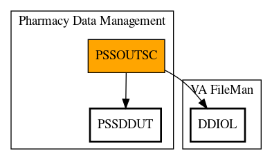 Call Graph