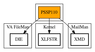 Call Graph