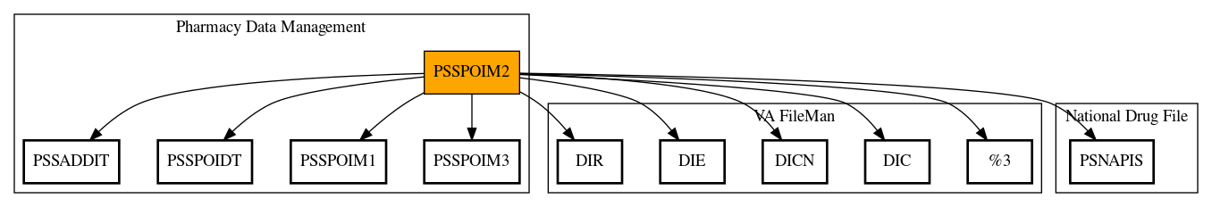 Call Graph