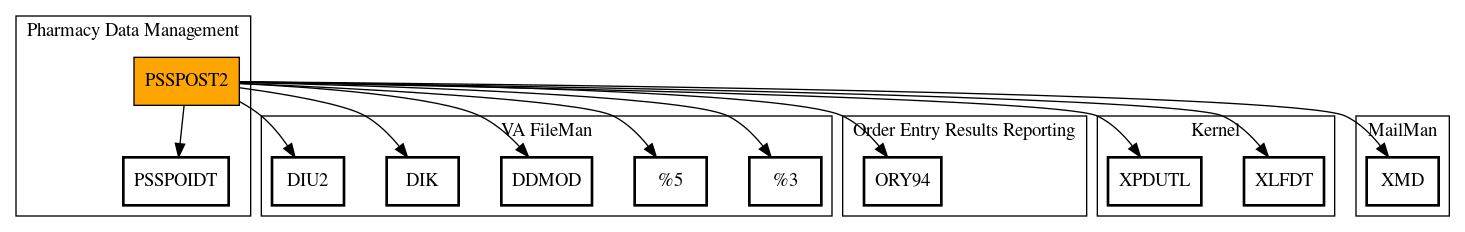 Call Graph