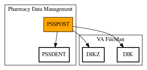 Call Graph