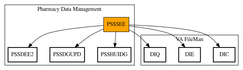 Call Graph