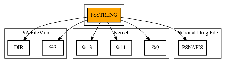 Call Graph